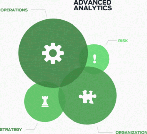 advanced analytics