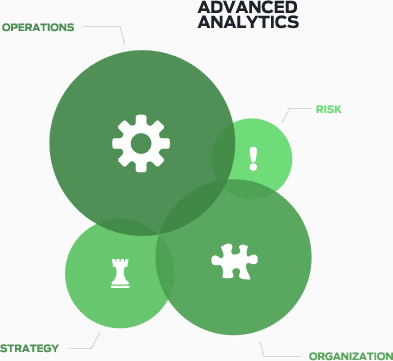 advanced analytics